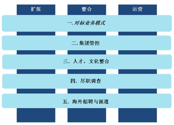專業信息咨詢服務 賦能決策，驅動未來